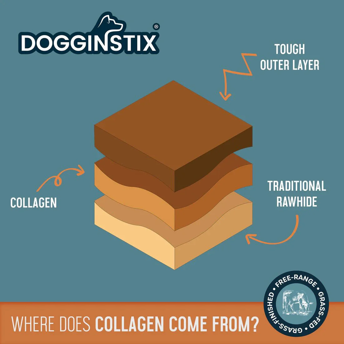 Dogginstix Natural Beef Collagen UFO Dog Chew & Toy – Long Lasting, Digestible, High Protein - Image 4