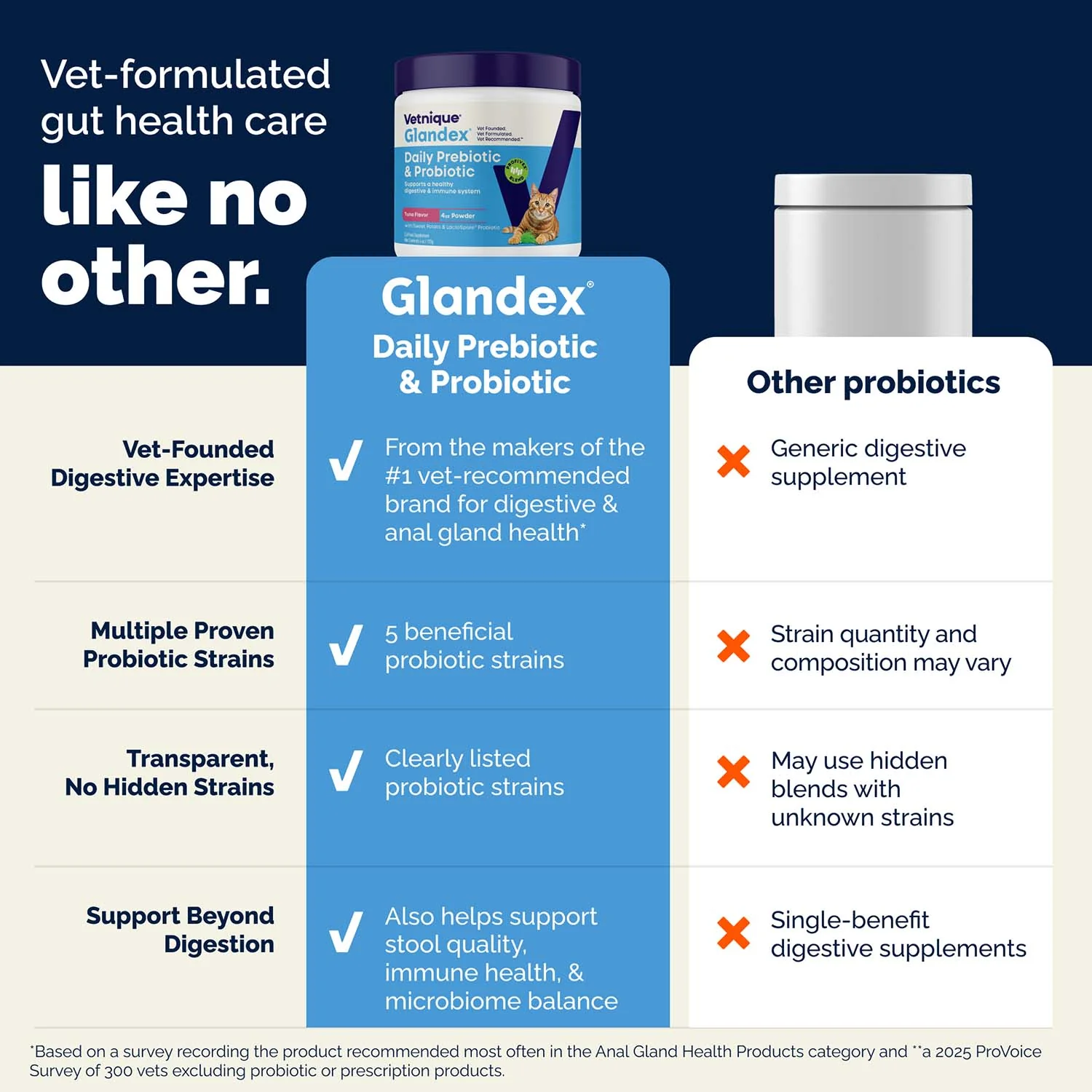 Glandex Daily Prebiotic & Probiotic Powder for Cats, Tuna Flavor, 4.0 oz - Image 8