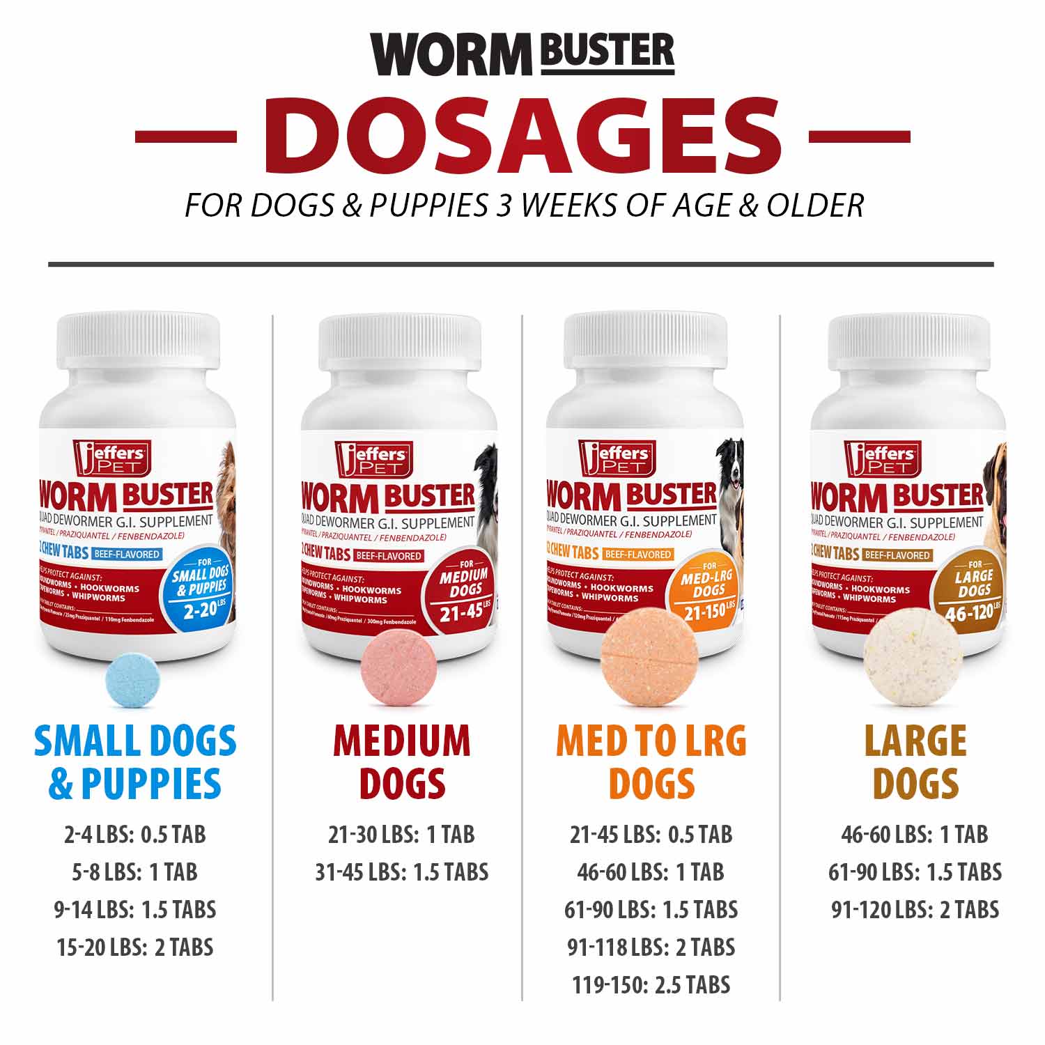 Jeffers Worm Buster Dog Dewormer Flavored Tablets - Image 8