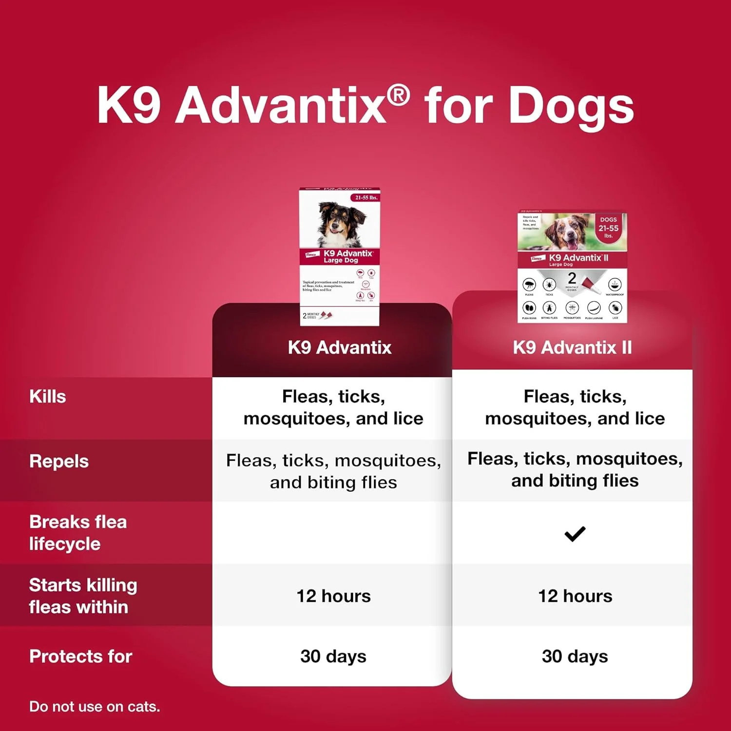 K9 Advantix Topical Flea Treatment for Dogs, 2 Pack - Image 3