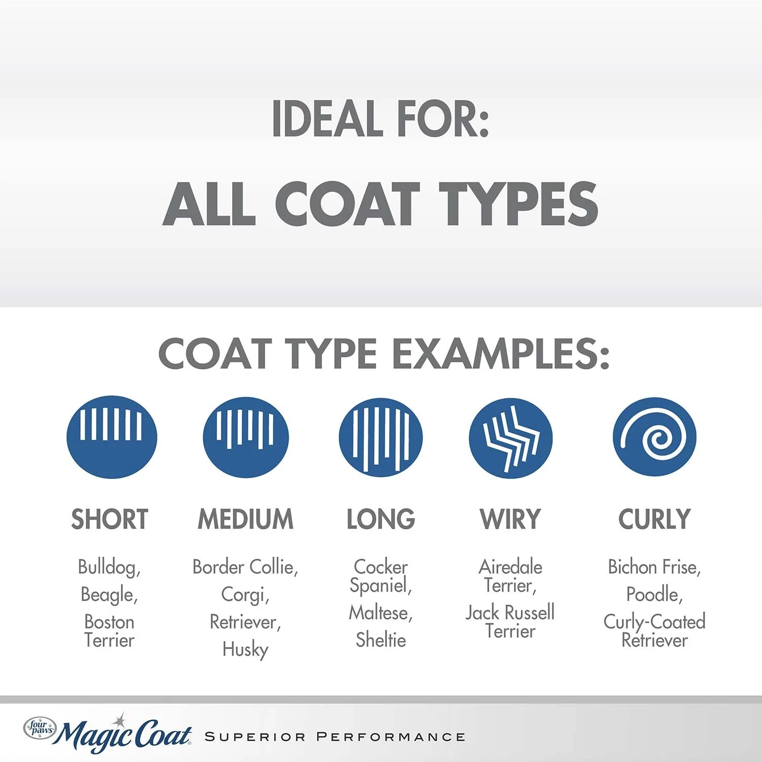 Magic Coat Hypo-Allergenic Dog Shampoo, 16 oz - Image 5