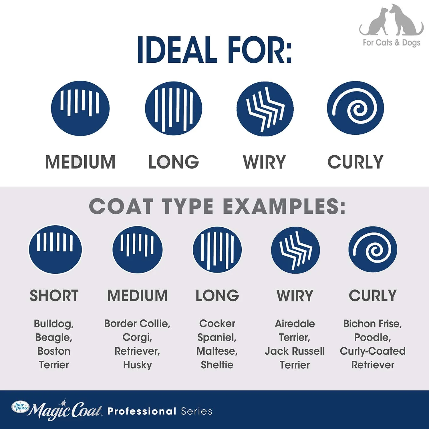 Magic Coat Professional Series Self-Cleaning Slicker Brush - Image 6
