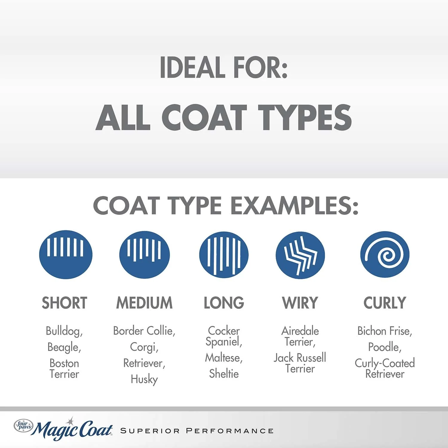 Magic Coat Tearless Puppy Shampoo, 16 oz - Image 5