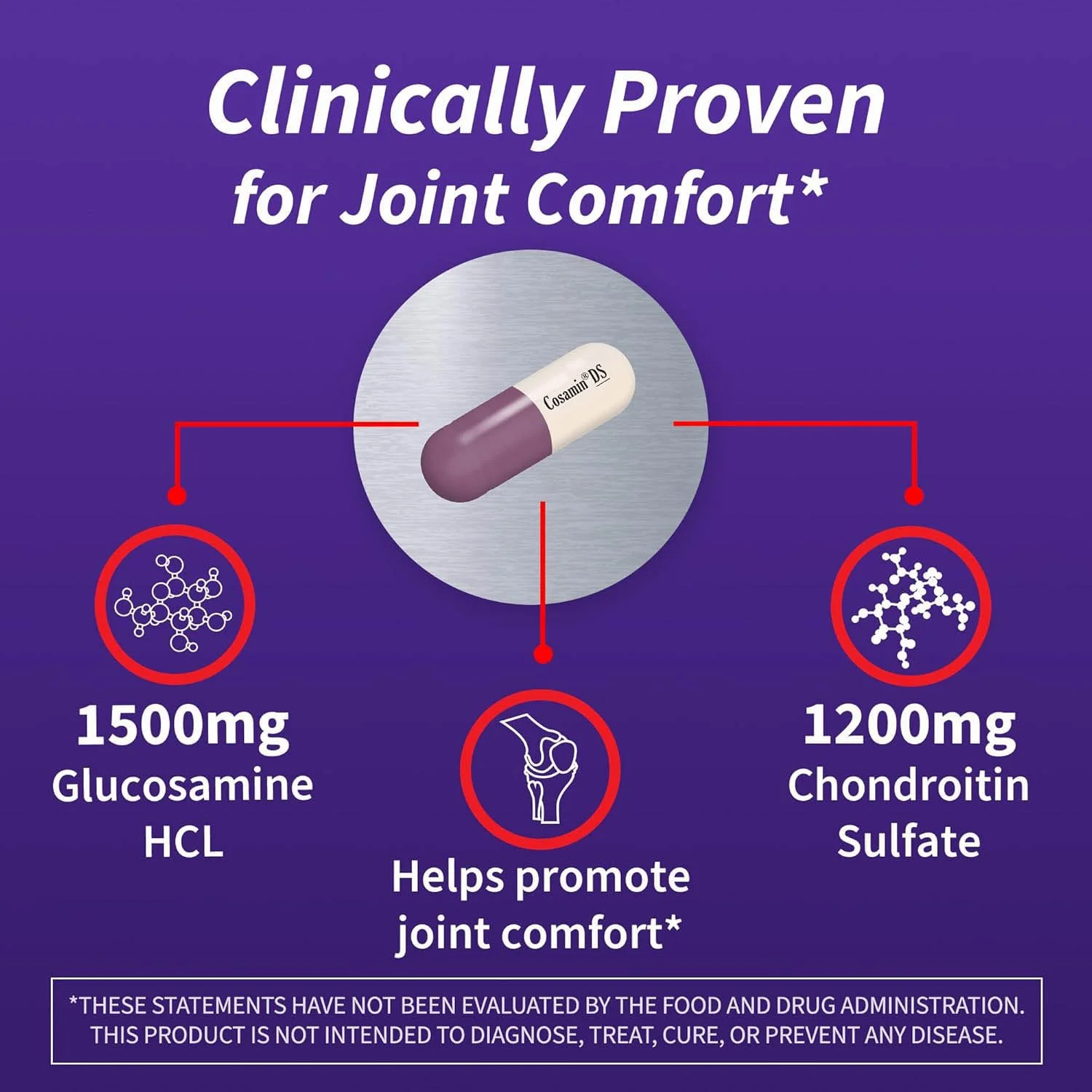 Nutramax Cosamin DS Joint Health Supplement with Glucosamine & Chondroitin for Men’s & Women's Joint Health, 150 Caplets - Image 3