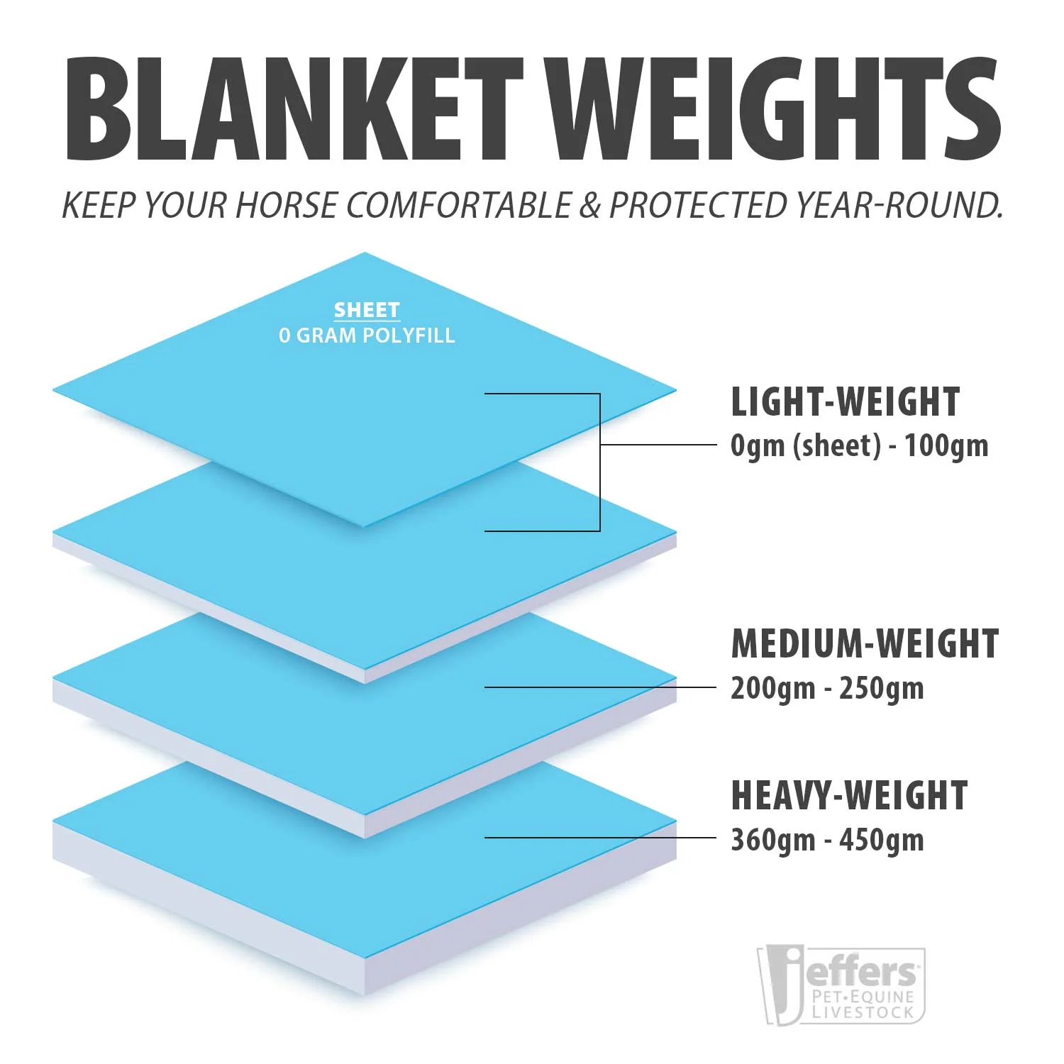 Jeffers Poplar Head "Defense" 1680 Denier Turnout Blanket with Detachable Neck, 360 Gram, Plymouth Brown - Image 10