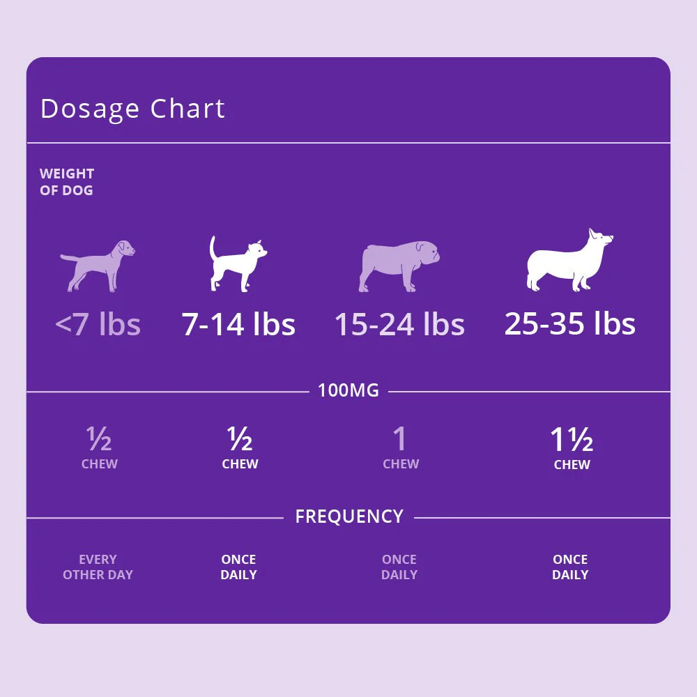 Redonyl Ultra Soft Chews for Dogs, 120 ct - Image 4