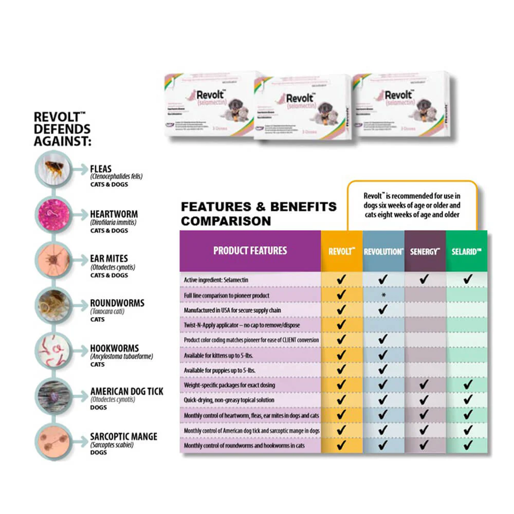 Rx Revolt (Selamectin) for Puppies & Kittens, 0-5 lbs - Image 6