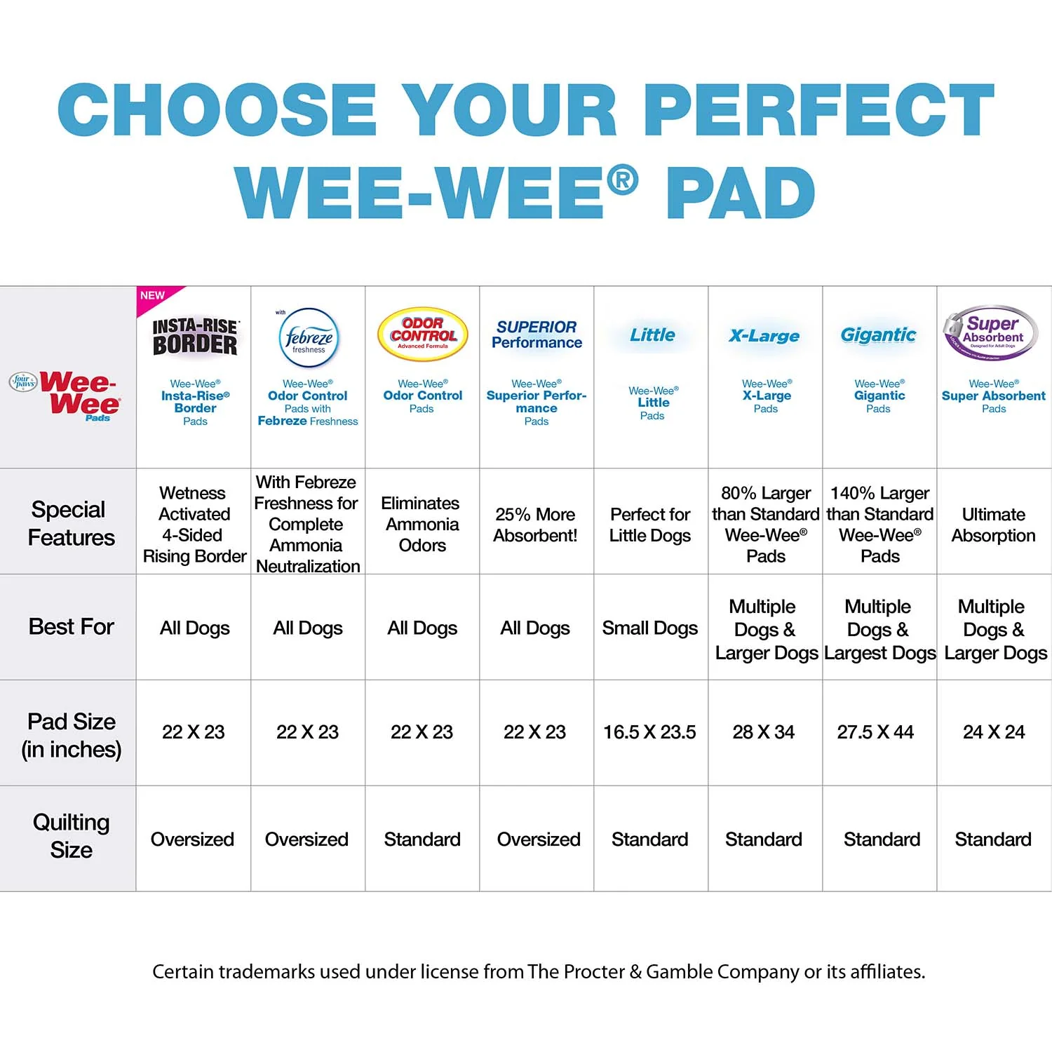 Wee-Wee Silicone Dog Housebreaking Pad Holder, 22" x 23" - Image 9